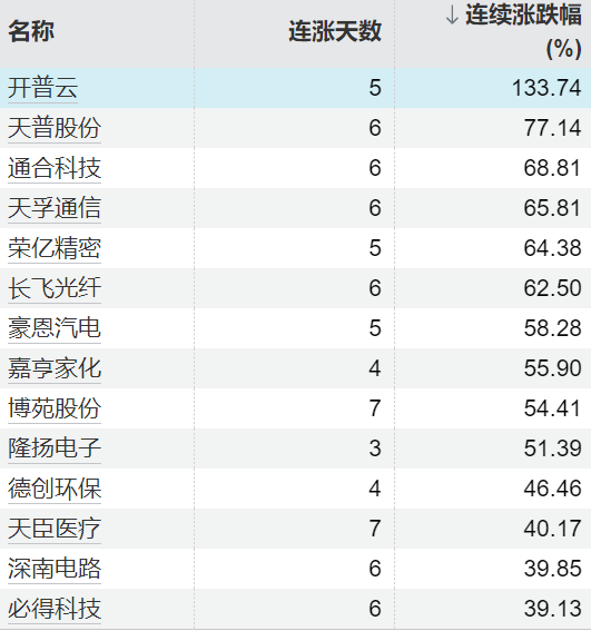 要配资 美元兑英镑上涨0.85%