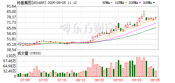 鸿岳资本 太平洋给予拓普集团买入评级