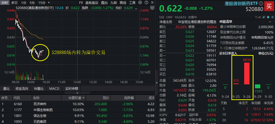 股票推手 突发!港股医药重挫!港股通创新药ETF(520880)标的指数下探逾6%,诺诚健华、科伦博泰生物-B跌超10%